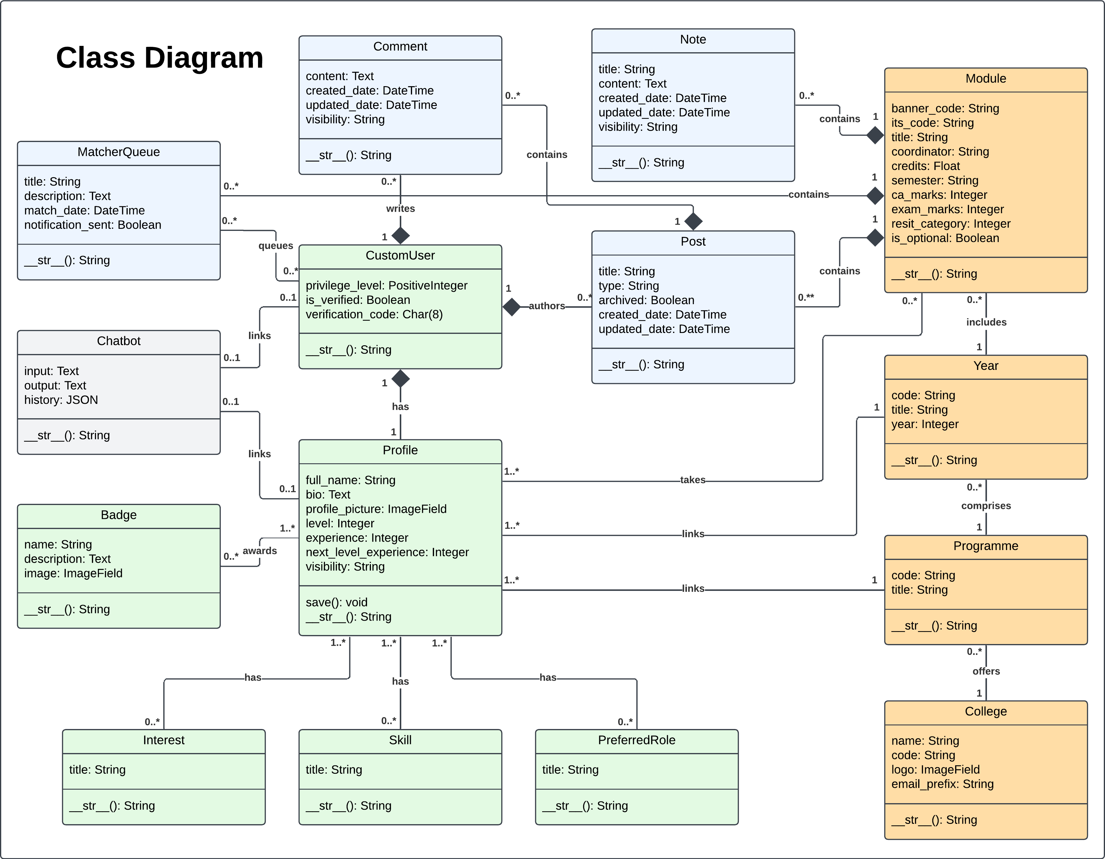 Class Diagram