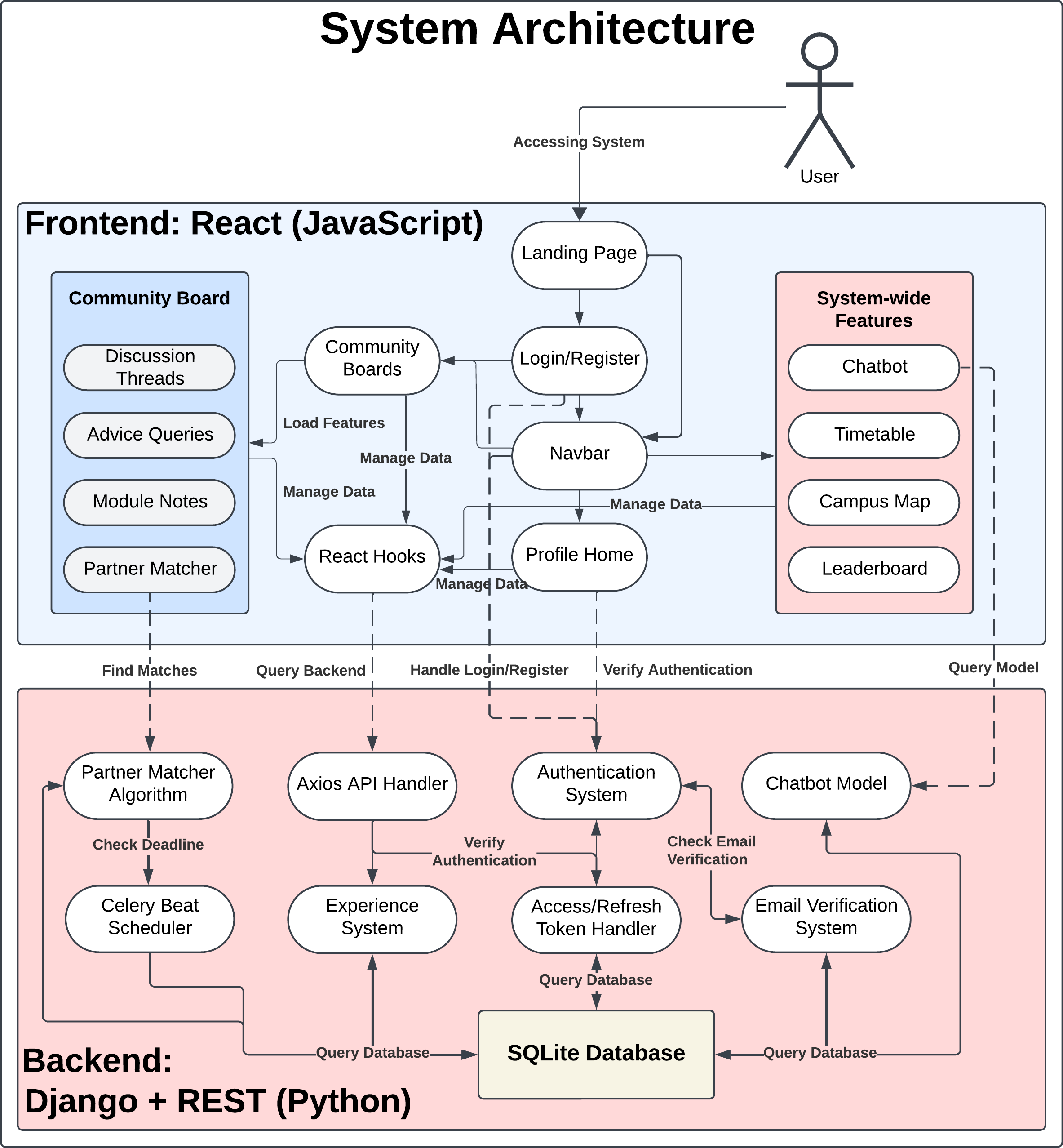 System Architecture Diagram