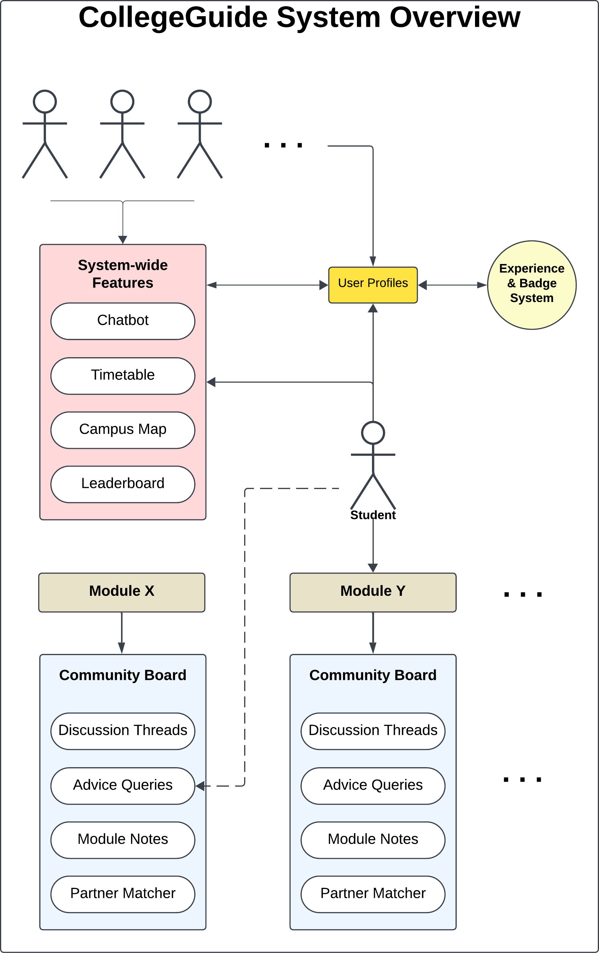 System Overview Diagram