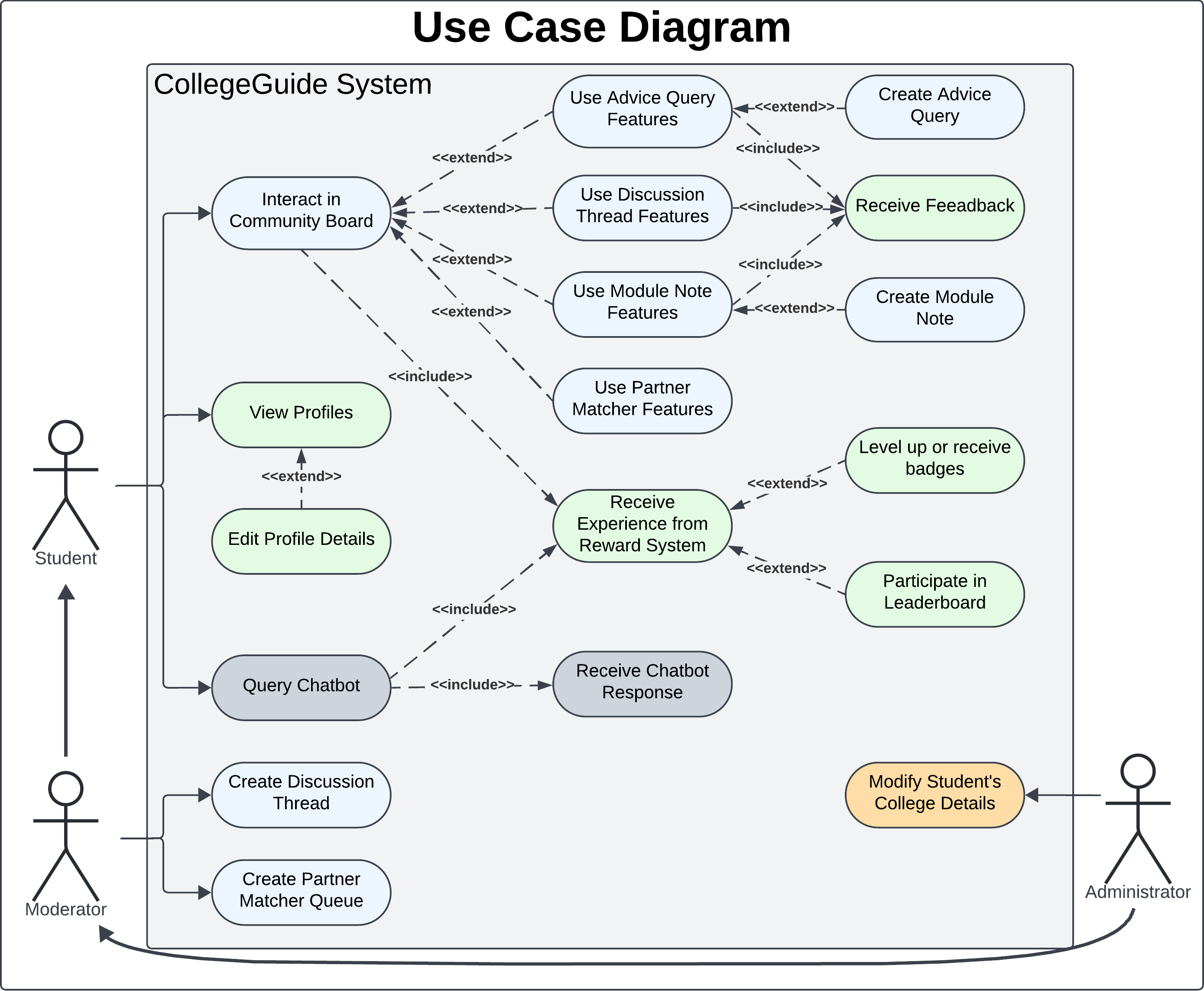 Use Case Diagram